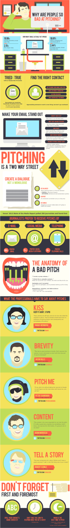 pitching infographic